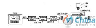 数控机床分类大全