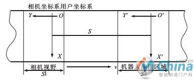  相机视野及机器人操作区域