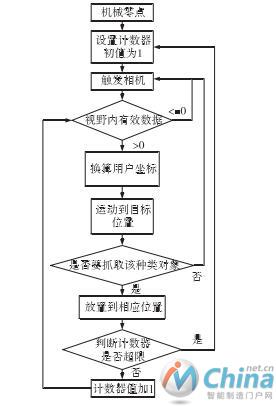 程序设计流程图