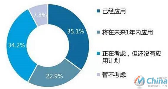   企业哪些方面最需要大数据？