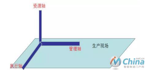 智造单元的三维视图