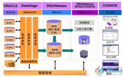 5大领先的商业智能解决方案，国产上榜！-数据分析网