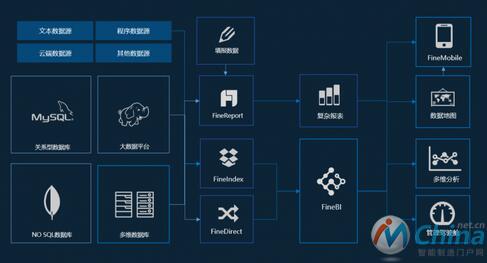 5大领先的商业智能解决方案，国产上榜！-数据分析网