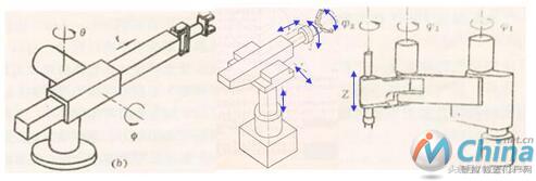 图解工业机器人结构原理