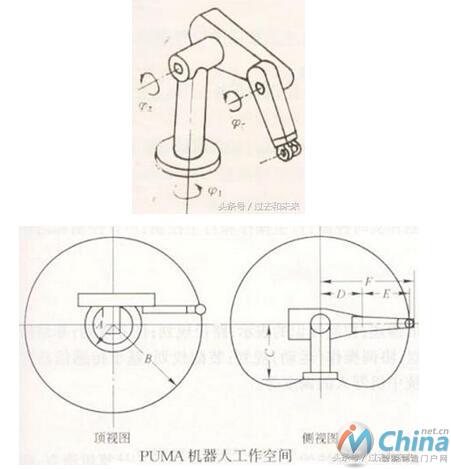 图解工业机器人结构原理