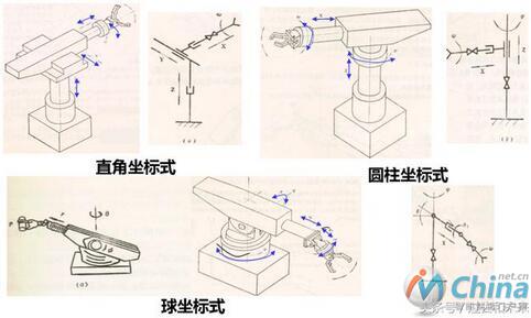 图解工业机器人结构原理