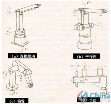 自动化工业机器人结构原理解释