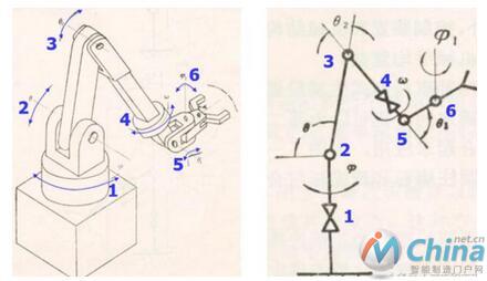 自动化工业机器人结构原理解释