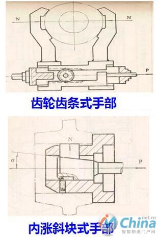 图解工业机器人结构原理