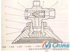 图解工业机器人结构原理