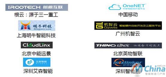 图19 我国工业物联网应用平台刚刚兴起