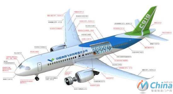 C919带动相关产业高速发展，产业链上下游共同“飞翔”