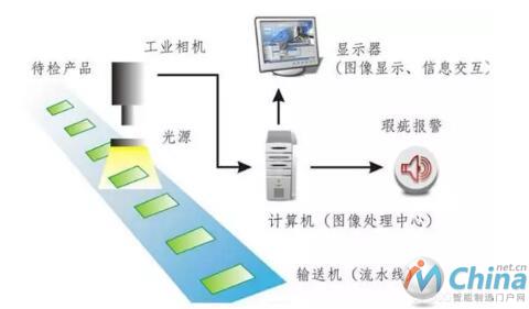  自动化检测流程图