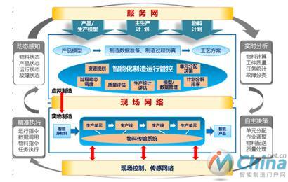 智能制造生产管理层架构