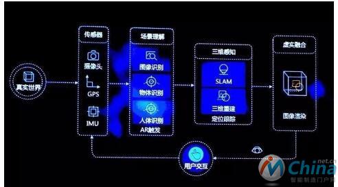 百度AR技术框架图
