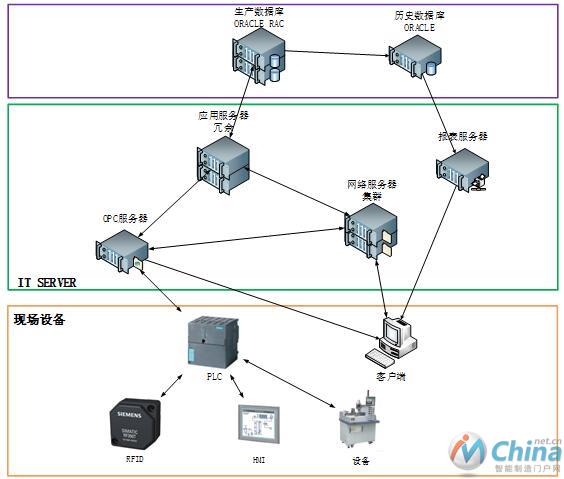  康明斯NGMES系统架构
