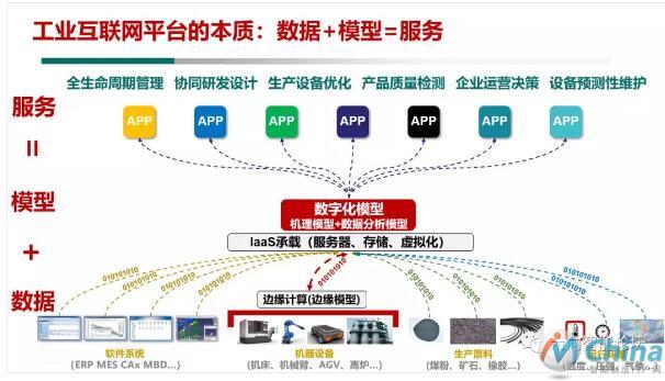 数据+模型=服务