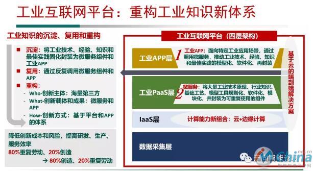 工业互联网平台重构工业知识新体系