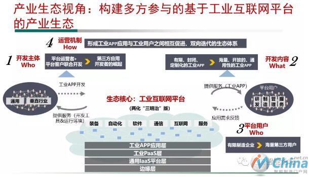  产业生态视角：构建多方参与的基于工业互联网平台的产业生态