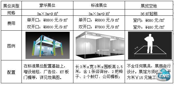 参展费用_数控一代