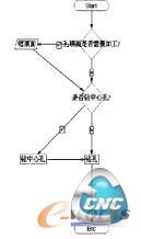 “钻孔”组节点的内容