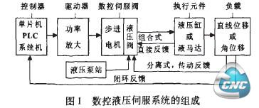 如图