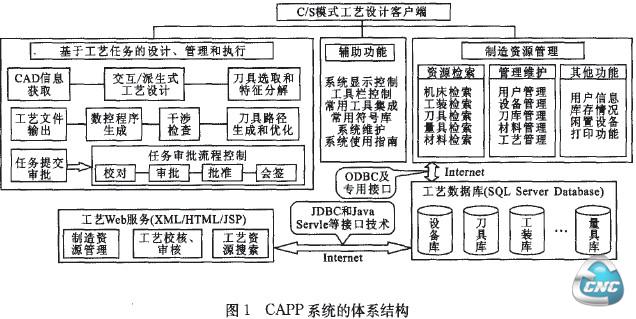 如图