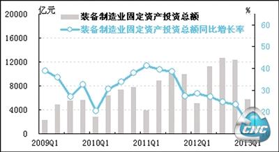 装备制造业的应收账款