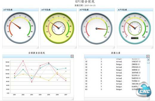 KPI综合指标分析