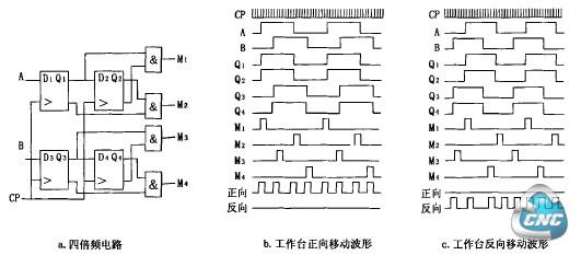 四倍频电路及波形