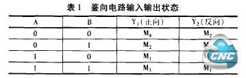 鉴向电路输入输出状态