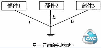 正确接地