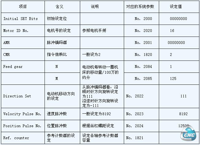 伺服系统初始化参数