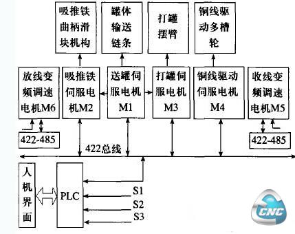 控制系统控制电阻焊机的原理图