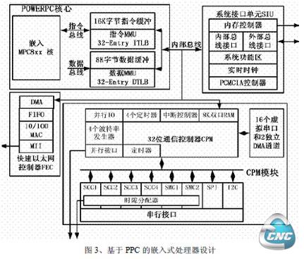 处理器设计