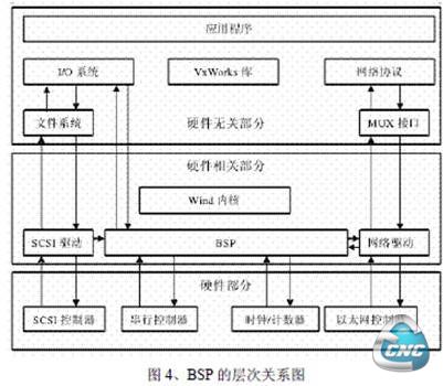 层次关系图