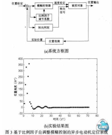 异步电机定位系统