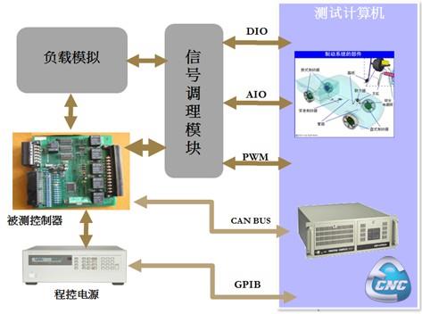 系统详解