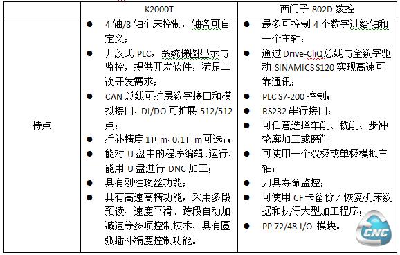 凯恩帝数控系统K2000T系列