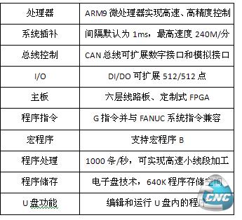 凯恩帝数控系统K1100C特点