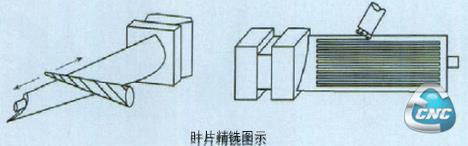 数控铣削