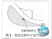 数控加工