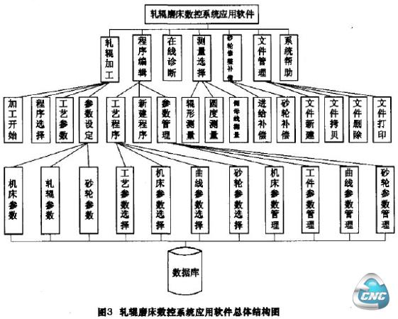 数控软件