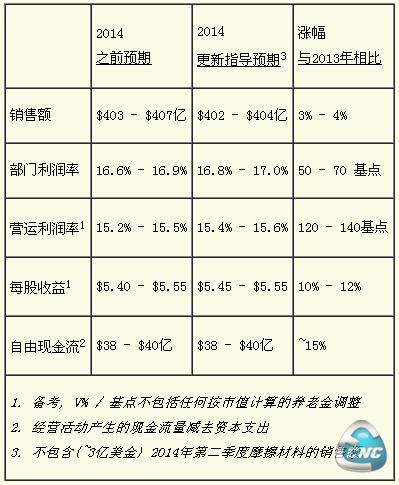 2014年全年指导