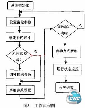 参数设置界面