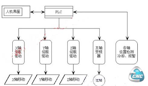 系统