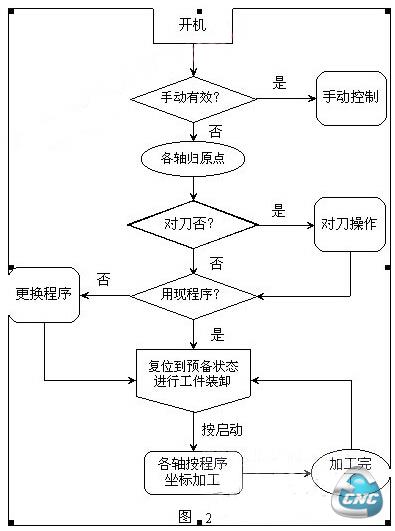 软件设计