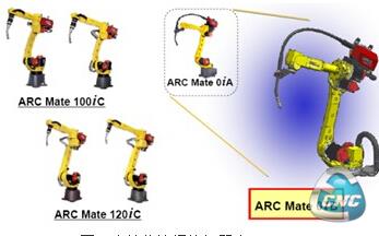 高性价比焊接机器人FANUCR-0iB