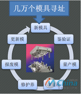 模具使用流程