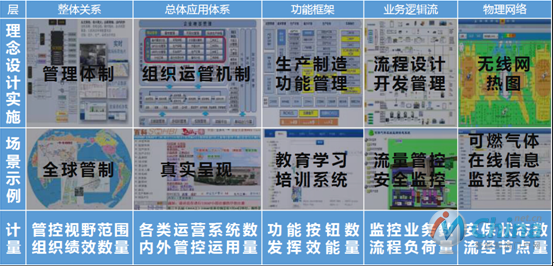 全网覆盖的信息化&自动化水平3.x